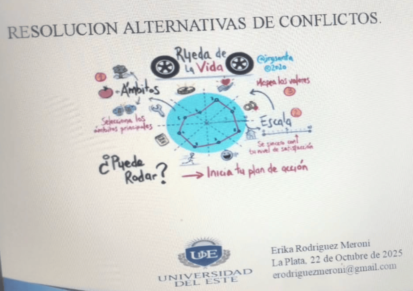 Resolución | Alternativas de Conflictos